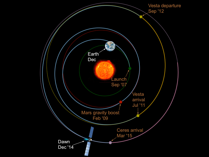 Illustration for article titled Dawn On Alternate Approach To Ceres After Cosmic Ray Hiccups Ion Drive
